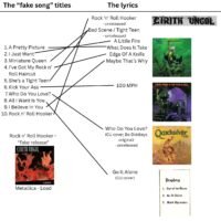 fake songs 2024 2026 All The Shadows | Cirith Ungol Online